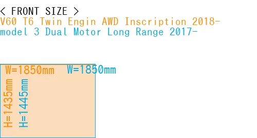 #V60 T6 Twin Engin AWD Inscription 2018- + model 3 Dual Motor Long Range 2017-
